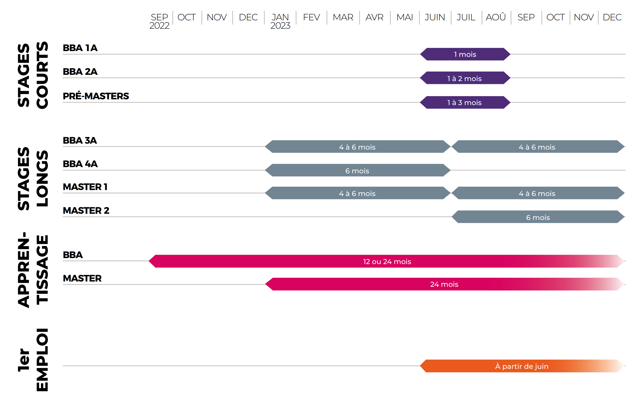 Recruit and Build your Employer Brand EDHEC BUSINESS SCHOOL